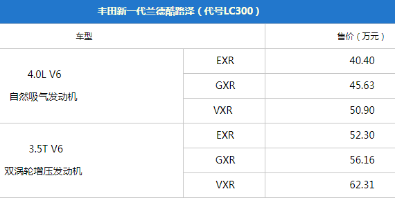 新一代丰田陆巡海外正式上市，售40.40万起！有大梁的越野王够硬