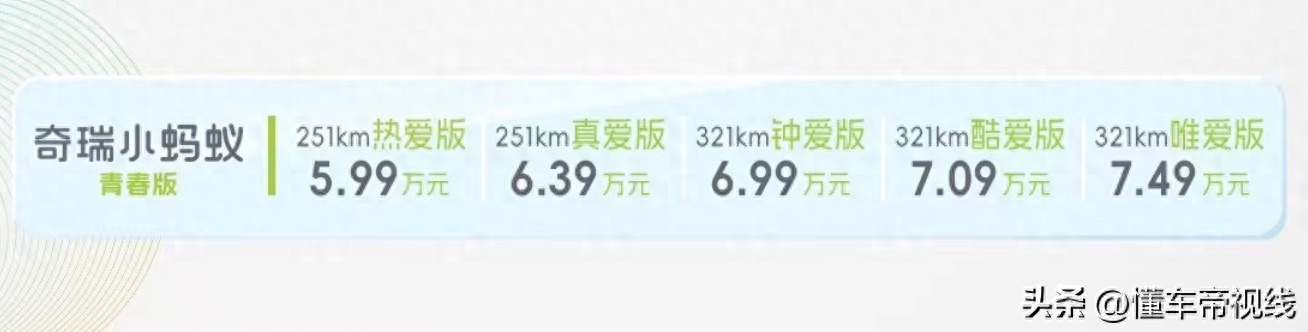 新车 | 售2.99万元起，奇瑞QQ冰淇淋/小蚂蚁青春版上市