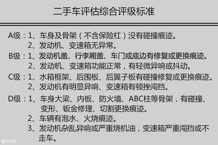 二手车比新车还贵 汉兰达为何堪称理财神器？