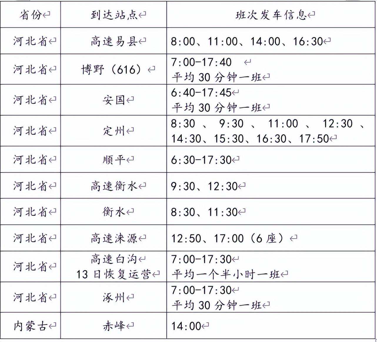 河北保定汽车总站12月12日恢复运营，发车时刻表公布